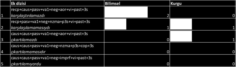 Bu yolla sürmekte olan olgulara (Biber & Conrad, 2009: 119) odaklanmak mümkün olur.