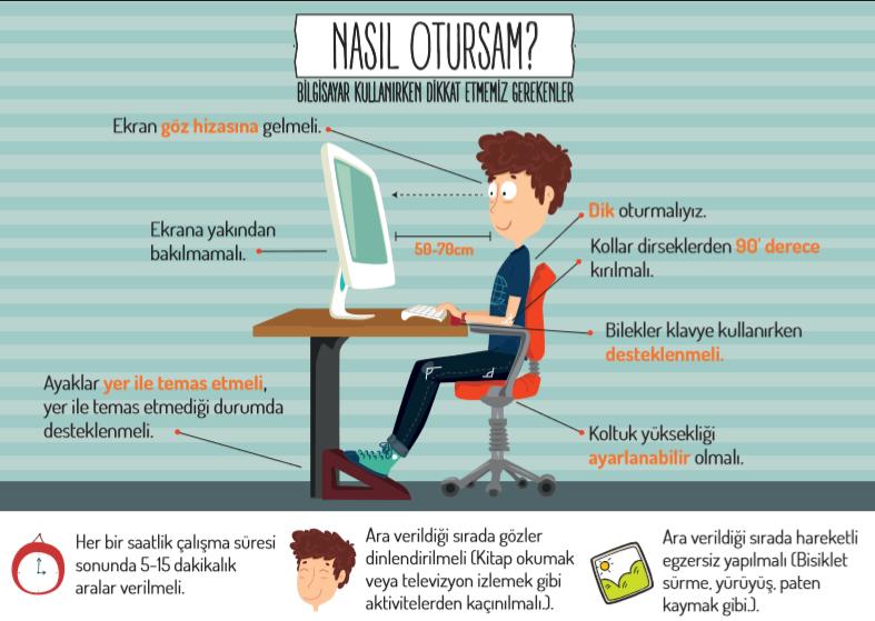 Bilgisayar Kullanımı ve Sağlık GÖZ SAĞLIĞI ERGONOMİ SİNİR SALIĞI GÜVENLİK Ekranın gözleri yoracak biçimde renkler içermemesi gerekir Bilgisayar ortamının az ya da çok fazla ışığın olması kullanıcının