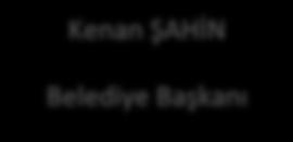 2) Örgüt Yapısı Belediye Meclisi Kenan ŞAHİN Belediye Başkanı Belediye Encümeni İç Denetim Birimi Özel Kalem Müdürlüğü Teftiş Kurulu Müdürlüğü Başkan Yardımcısı Başkan Yardımcısı Başkan Yardımcısı