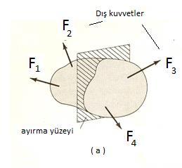 1. b-gerilme Kavramı 1.6.3.