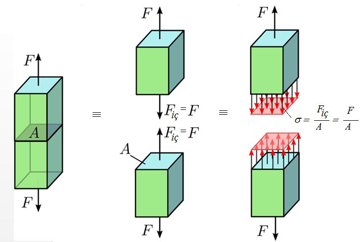 1. b-gerilme Kavramı 1.6.4 