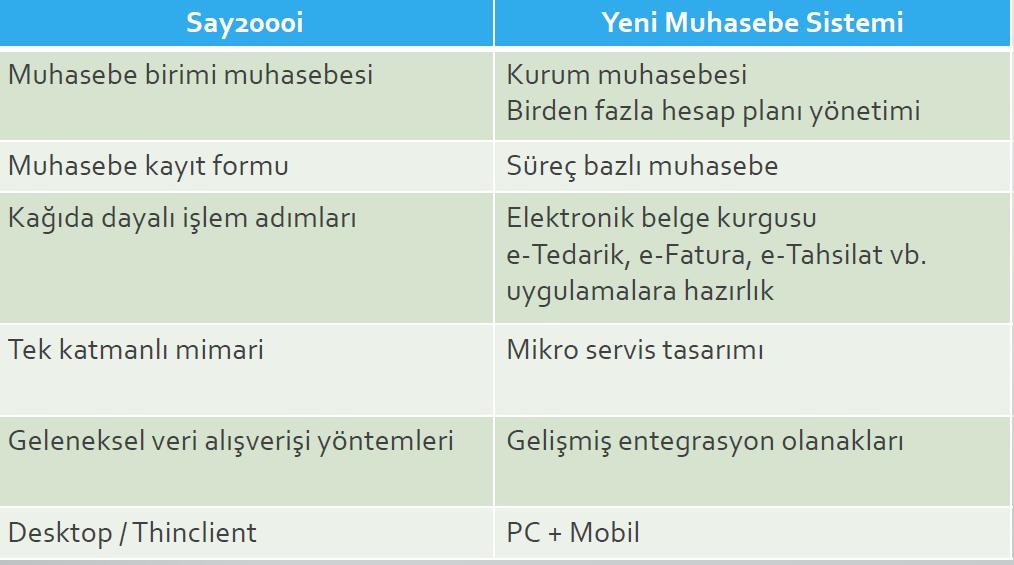 12 BÜTÜNLEŞİK KAMU MALİ