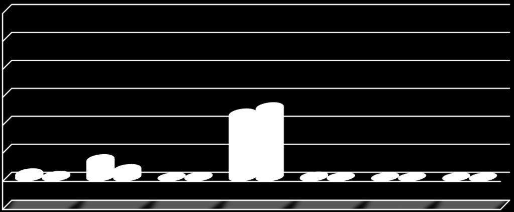 Tablo 15 te ise 2017 yılının ilk 6 aylık gerçekleşmeleri gelir türü bazında, 2016 yılının aynı dönemi ile karşılaştırmalı olarak verilmiştir.