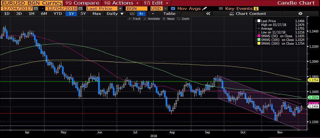 AMERİKAN TİPİ HAM PETROL (WTI) Dün ham petrol fiyatları yüzde 4,3 oranında artarak 53,06 dolar varil oldu. Kanada eyaleti olan Alberta'nın petrol üretimini yüzde 8,7 azaltarak günde 325.