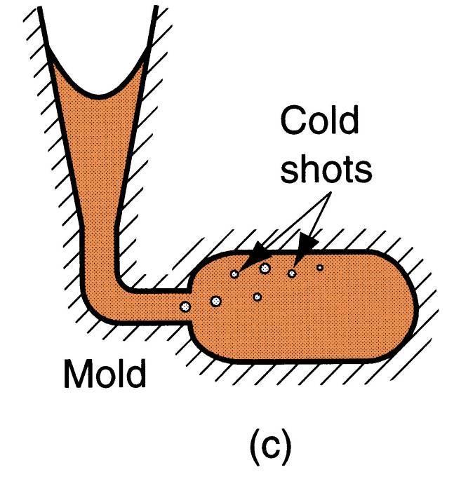 Genel Hatalar: Soğuk Yapışma Döküm sırasında metal zerrecikleri ve katı taneler oluşur ve