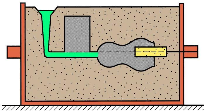 Yolluk Sistemi Erimiş metalin kalıp dışından kalıp boşluğuna doğru aktığı kanal Düşey yolluğun üstünde, genellikle sıçramayı en aza indirecek ve metalin düşey yolluğa türbülanssız girmesini