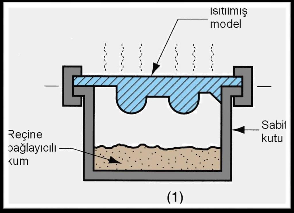 Kabuk Kalıplama Termoset reçine bağlayıcı ile birleştirilmiş ince kum dan oluşan kabuktan yapılan kalıba döküm yöntemi Kabuk kalıplamada