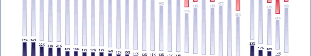 ve politikaları hakkında ne derece bilgili hissettikleri sorulmuştur. Buna ek olarak kişilere AB hakkında birkaç bilgi sorusu sorulup bunları ne oranda doğru yanıtladıkları araştırılmıştır.