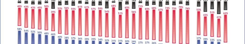 Soru 15.1 Benim fikirlerim AB'nde dikkate alınacaktır. Katılma eğilimindeyim Katılmama eğilimindeyim CY %34 %59 %7 %35 %43 %22 Soru 16.1 Kendimi Avrupa meselelerine çok dahil hissediyorum.