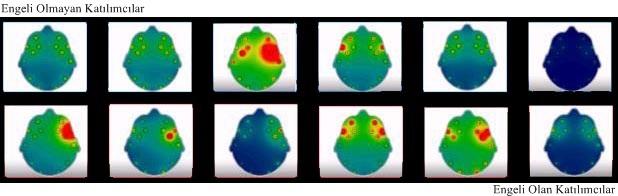 Şekil 72: 2 Numaralı Test Değişkeni (DMA2) Çoklu Beta Dalgaları Beyin Isı Haritası (Engeli Olan ve Olmayan Katılımcılar) Şekil 73: 2 Numaralı Test Değişkenine İlişkin Genel EEG Ortalamaları (DMA2)