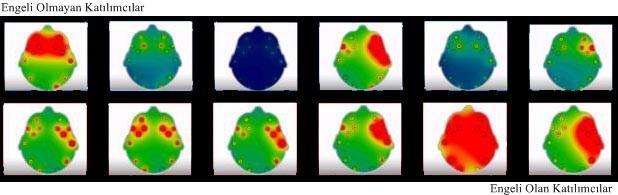 Şekil 74 te otopark unsurlarını algılama düzeyi farklılıklarını ölçmeye yönelik izletilen 3 numaralı test değişkeni görselinin, fiziksel engeli olmayan katılımcılara ilişkin alfa dalgası beyin ısı