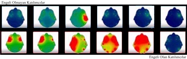Şekil 80: 4 Numaralı Test Değişkeni (IMA1) Çoklu Beta Dalgaları Beyin Isı Haritası (Engeli Olan ve Olmayan Katılımcılar) Şekil 81: 4 Numaralı Test Değişkenine İlişkin Genel EEG Ortalamaları (IMA1)