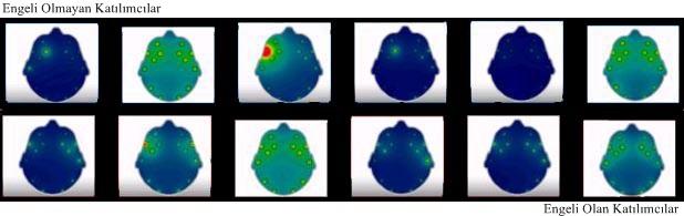arasından rassal olarak seçilen 6 katılımcının alfa dalgaları beyin ısı haritaları ve videoyu izlerken kaydedilen EEG sayısallaştırılmış beyin verileri grafiği Şekil 82 de gösterilmiştir.
