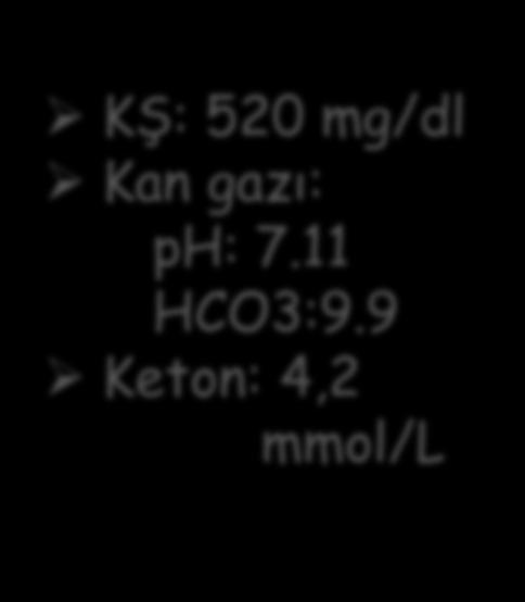 Derece Kusmaul Solunum KŞ: 520 mg/dl