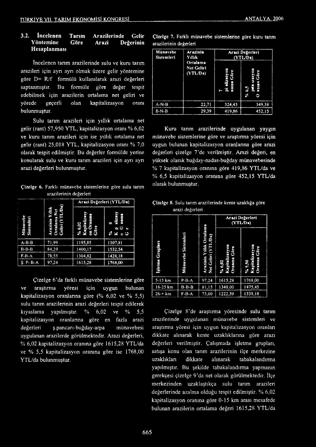 Sulu tarım arazileri için yıllık ortalama net gelir (rant) 57,950 YTL, kapitalizasyon oranı % 6,02 ve kuru tarım arazileri için ise yıllık ortalama net gelir (rant) 25,018 YTL, kapitalizasyon oranı %