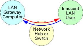 ADRES ÇÖZÜMLEME PROTOKOLLERİ Günümüz teknolojisine bakıldığında açıkça görülmektedir ki Ethernet teknolojisi ağ bağlantıları alanının hakimi durumundadır.