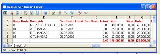 Tüm Kasalardaki Paraları Topluca Görünüz