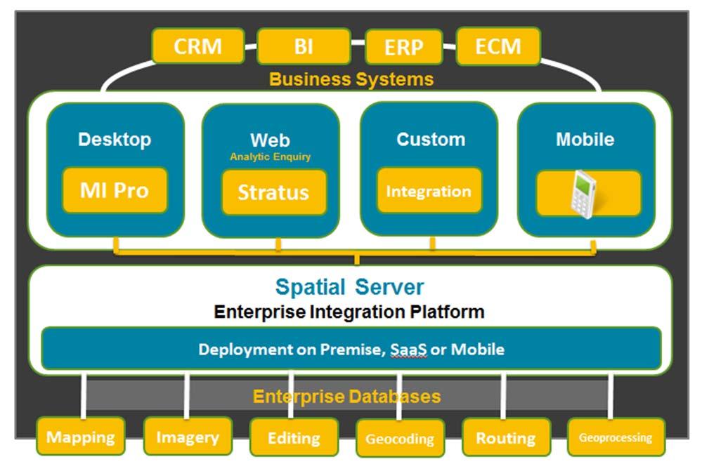 Spatial Server 2011/2012 de bulut (cloud) aracılığı ile konumsal zeka sunmak için