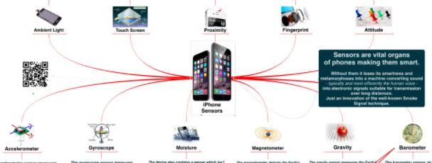 Akıllı telefonlar ve içlerindeki pek çok sensörden gelen verileri işleyen yüzbinlerce