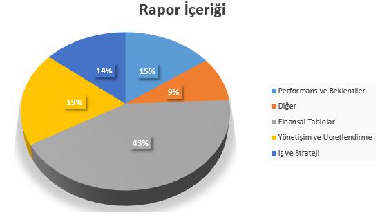 Kurumsal Raporlamanın Gelişimi