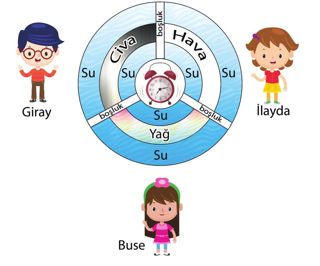 B) A ve B elementleri benzer fiziksel özellik gösterir. C) D soygaz ise B metal olmalıdır. D) En büyük atom numarasına sahip element C elementidir.