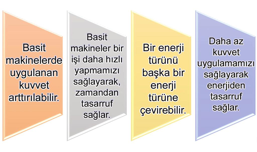 DENEME - 2 ŞUBAT 3. HAFTAYA KADAR İŞLENEN KONULARI KAPSAR 18. Kimya endüstrisi birçok sektör için gerekli olan ham madde ihtiyacını karşılamaktadır.