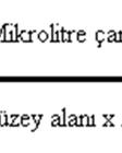 kabarcığının hareket miktarı hesaplandı. Geçen sıvı miktarını hesaplamak için Pashley tarafından önerilen aşağıdaki formül kullanıldı. Çizelge 2.1.