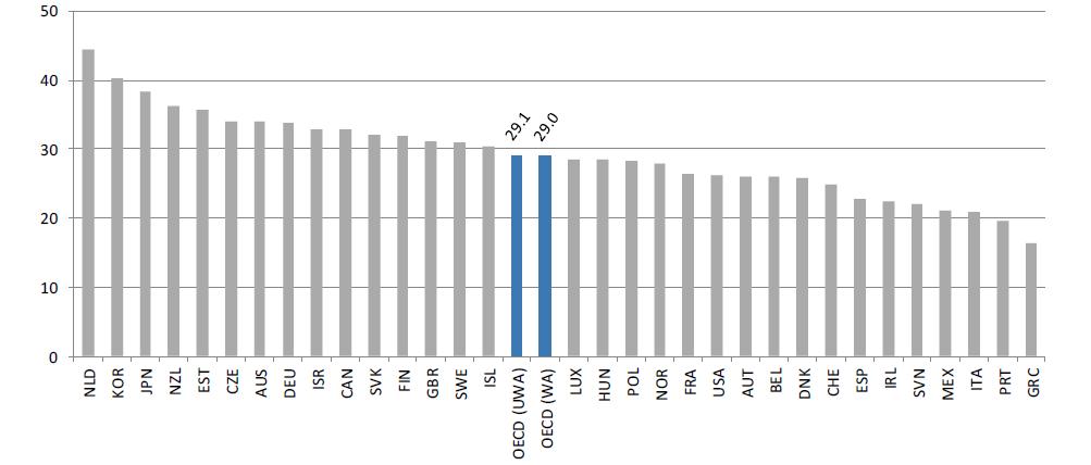 KAMU ALIMLARI: YOLSUZLUK İÇİN YÜKSEK RİSKLİ ALAN Kamu Alımları: 4.