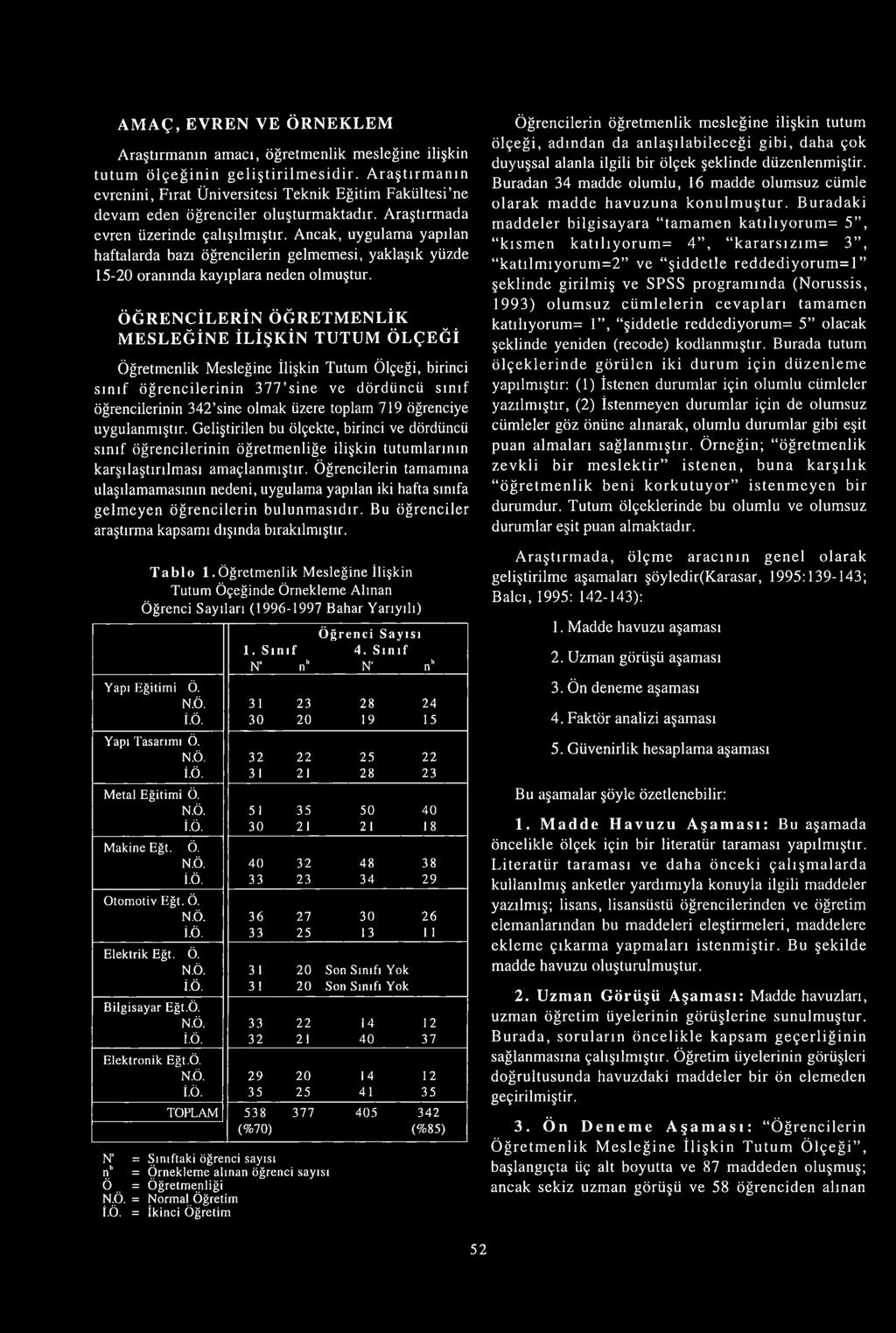 Ancak, uygulama yapılan haftalarda bazı öğrencilerin gelmemesi, yaklaşık yüzde 15-20 oranında kayıplara neden olmuştur.