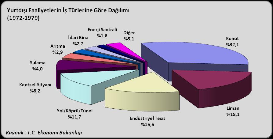 1980-1989 Dönemi 1980'ler, Türk ekonomisinin yeniden yapılandırılmasında önemli bir dönem olmuştur.