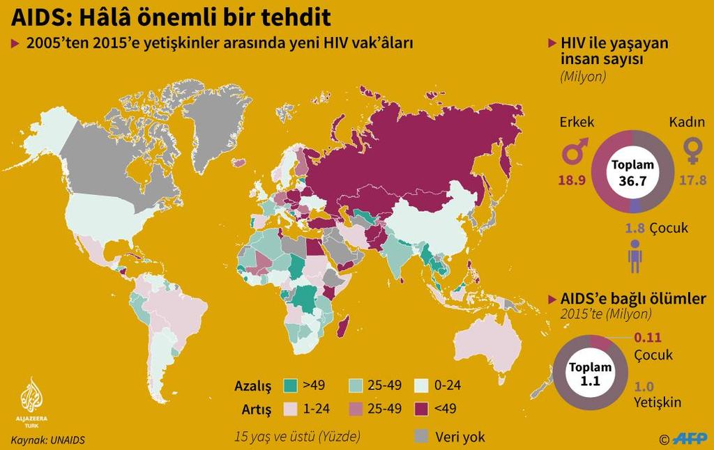 Savunmasızlığın niteliği: