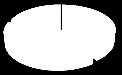 2,163 4,089 3A17 Bankacılık Faktoring Denizcilik 3A17 3,938 (*) ve