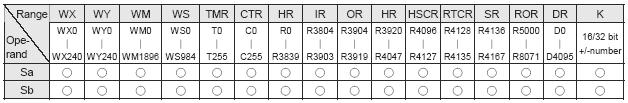 Range WX WY WM WS TMR CTR HR IR OR HR HSCR RTCR SR ROR DR K W WX240 W WY240 WM0 WM1896 WS0 WS984 T255 C0 C255 R3839 R3804 R3903 R3904 R3919 R3920 R4047 R4096 R4127 R4128 R4135 R4136 R4167 R5000 R8071