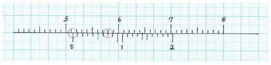 Verniyerin 0 (sıfır) çizgisi cetveldeki 7. çizgiyi geçmiştir. Buna göre okunan ölçü 7 mm ve 8 mm arasındaki ondalık ölçüleridir.