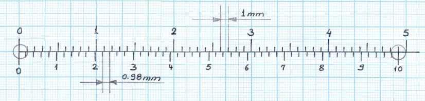 çizgisi çakıştığı için ölçülen değer, 7 + ( 0,05 x 10 ) = 7,50 mm dir (Şekil 2.10). Örnek 2 Şekil 2.11: Verniyerde ölçü okuma Verniyerin 0 (Sıfır) çizgisi cetvel üzerinde 51 mm yi geçmiştir.