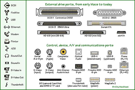 gerekmektedir. Kablo uzunlugu 3 metreyi geçmemelidir. RJ-11 portu (Telefon hatti portu): Modem için kullandiginiz porttur.içerisinde 6 tane ince kablo bulunmaktadir.