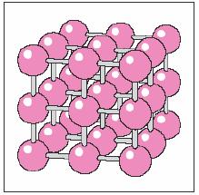 SAF MADDENİN FAZLARI Faz: Fiziksel olarak belirgin sınırların içinde her noktada aynı olan belirli bir molekül