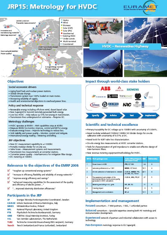 EMRP adı verilen Avrupa Metroloji Araştırma Programı çerçevesinde açılan 2009 Enerji Temalı Çağrıya, içerisinde Türkiye nin Metroloji Enstitüsü UME nin de yer aldığı toplam 7 Avrupa ülkesinin