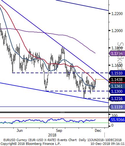 EURUSD - 20 günlük ortalamasının üzerinde işlem görüyor. Günlük Grafik Geçtiğimiz hafta dolarda yaşanan değer kayıpları ile toparlanan parite 50 günlük ortalaması olan 1.