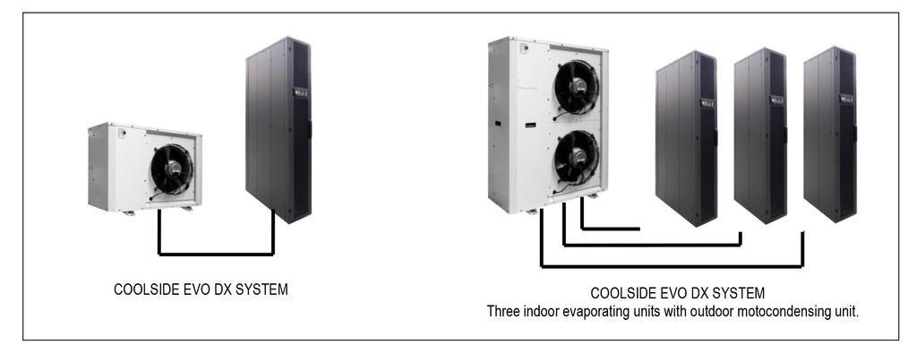 versiyon, hava besleme ve hava dönüşünde sıcaklık sensörlü COOLSIDE Sıcak noktalı Veri Merkezi EVO (4,5 kw 53,1 kw) iç buharlaştırma ünitesi; Skrol kompresör BLDC invertörlü, EC aksiyal fanlı,