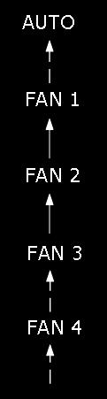 Eşik değer konfigürasyonuna bir örnek: Fan Speed Enumerated (Numaralandırılmış Fan