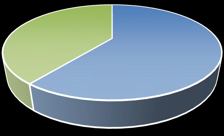 Web of Science Yayın Verileri (Üniversitemizin Adres Gösterildiği Yayınlar) Mühendislik Fakültesi