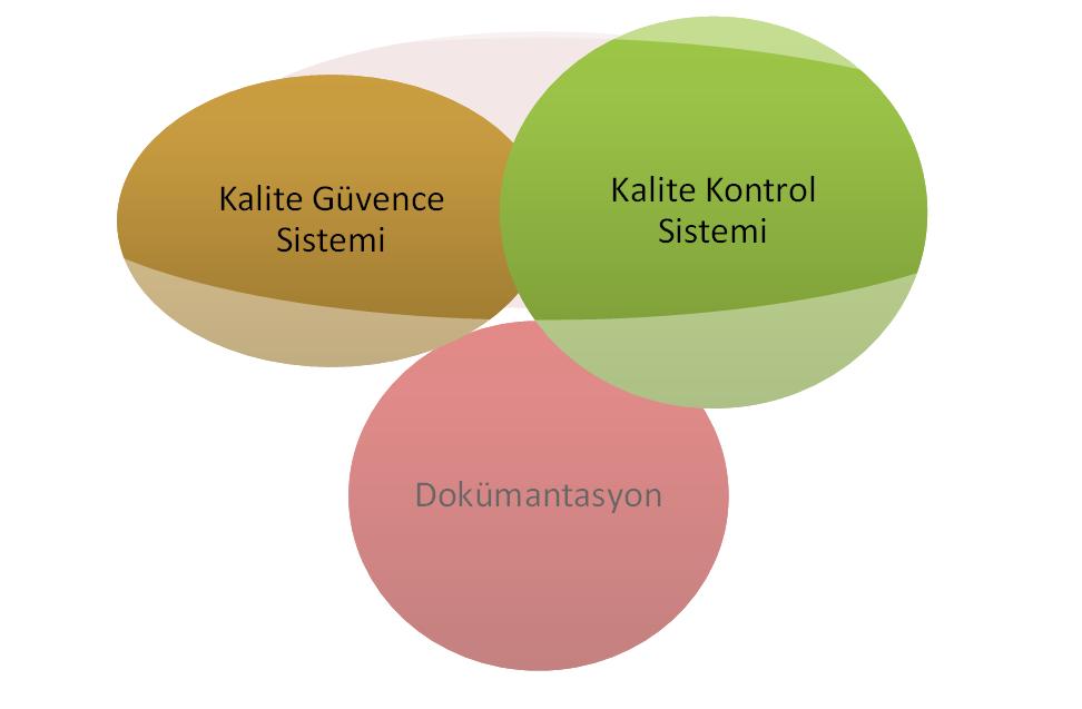 Kalite Kontrol Sistemi