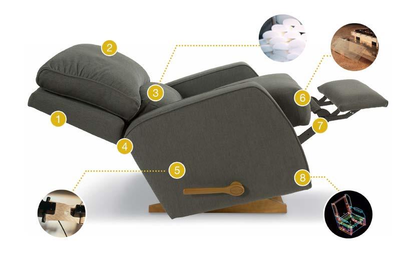 3 DÖNME ÖZELLİĞİ Tüm La-Z-Boy koltukları için tasarlanan dönüş mekanizması, opsiyonel olup 360 o dönme olanağı sağlar.