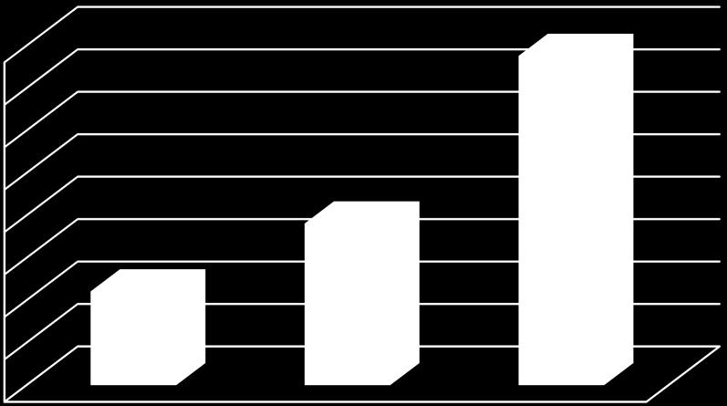 Fonun Performansına ĠliĢkin Bilgiler: Yıllar Topla m Getiri (%) Karşılaştırma Ölçütünün Getirisi /Eşik Değer (%)(***) Enflasyon Oranı (%) Portföyün Zaman İçinde Standart Sapması % Karşılaştırma