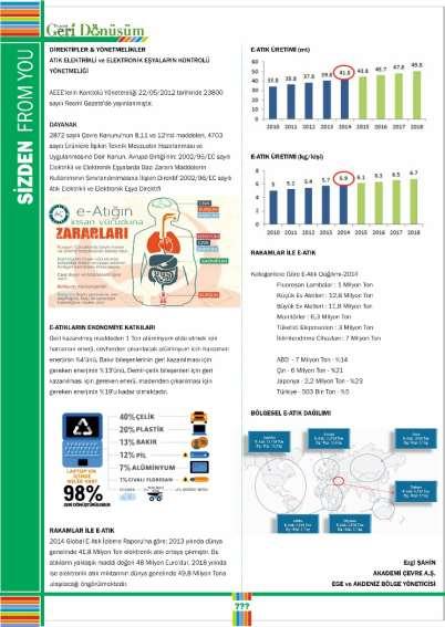 Dönüşümcüler Derneği İGEDDER Dergisi nde «Türkiye de