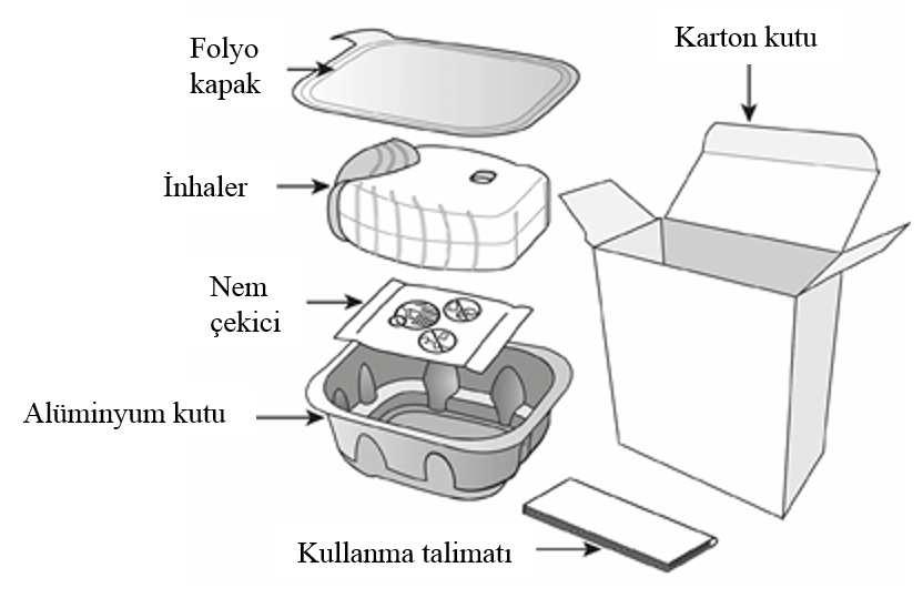 açtıktan sonra nem çekici paketini atınız. Nem çekici paketini açmayınız, yemeyiniz veya teneffüs etmeyiniz. Alüminyum kutuyu açtıktan sonra kutu ve folyo kapağı atınız.