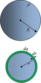 Örnek : Yarıçapı R olan ve düzgün hacimsel yük yoğunluğuna sahip bir kürenin toplam elektrik potansiyel enerjisini hesaplayınız. Yükü sonsuzdan getirdiğimizi varsayalım.