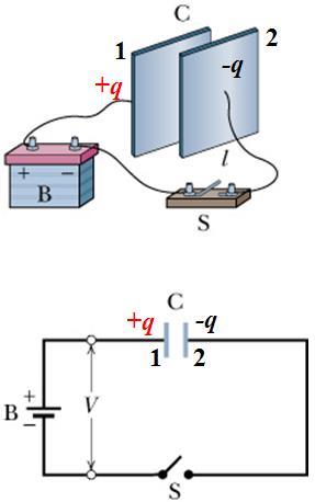 Kapasitörün Yüklenmesi : Yanda bir kapasitörün doldurulması için basit bir devre kurulmuştur. S anahtarı kapatıldığında, batarya negatif ucundan kapasitörün "" nolu plakasına elektron sürer.