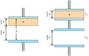 Örnek : Alanı A ve aralarındaki mesafe d olan paralel iki metal plaka arasına, şekilde gösterildiği gibi, dielektrik sabiti, kalınlığı d /3 ve plakalarla aynı yüzey alanına sahip olan dielektrik bir